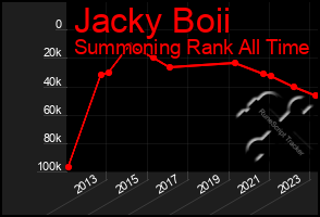 Total Graph of Jacky Boii