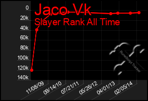 Total Graph of Jaco Vk