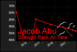 Total Graph of Jacob Abu