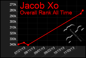 Total Graph of Jacob Xo