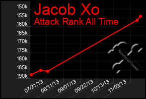 Total Graph of Jacob Xo