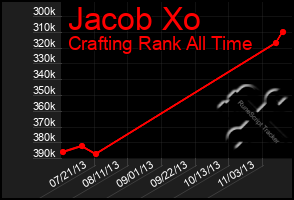 Total Graph of Jacob Xo