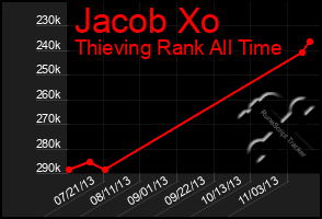 Total Graph of Jacob Xo