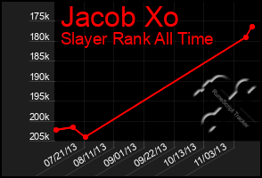 Total Graph of Jacob Xo