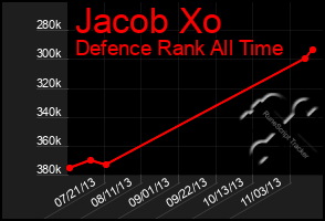 Total Graph of Jacob Xo