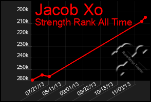 Total Graph of Jacob Xo