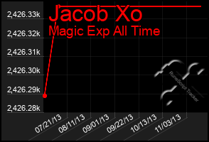 Total Graph of Jacob Xo