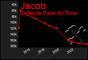 Total Graph of Jacob