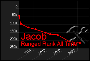 Total Graph of Jacob