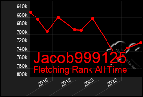 Total Graph of Jacob999125