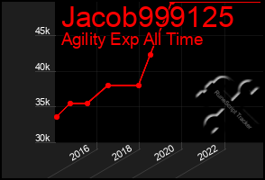 Total Graph of Jacob999125