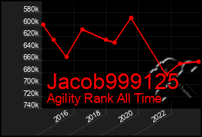 Total Graph of Jacob999125