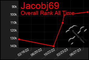 Total Graph of Jacobj69