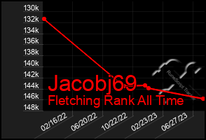 Total Graph of Jacobj69