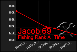 Total Graph of Jacobj69