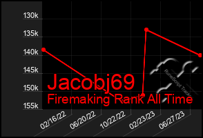 Total Graph of Jacobj69