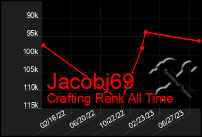 Total Graph of Jacobj69