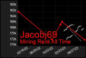 Total Graph of Jacobj69