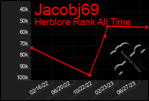 Total Graph of Jacobj69