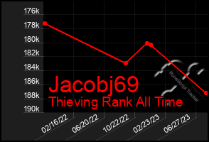 Total Graph of Jacobj69