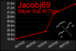 Total Graph of Jacobj69