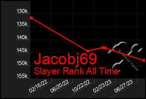 Total Graph of Jacobj69