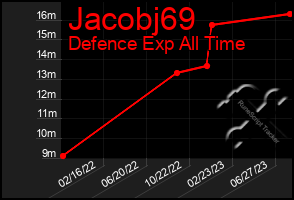 Total Graph of Jacobj69