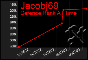 Total Graph of Jacobj69