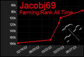 Total Graph of Jacobj69