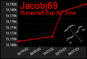 Total Graph of Jacobj69