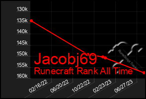 Total Graph of Jacobj69