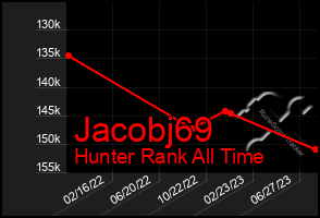 Total Graph of Jacobj69