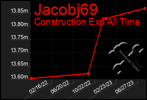 Total Graph of Jacobj69