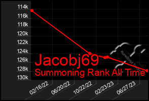 Total Graph of Jacobj69