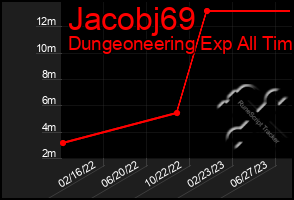 Total Graph of Jacobj69