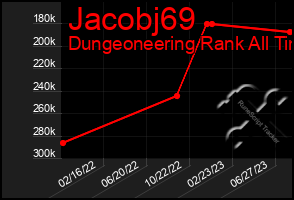 Total Graph of Jacobj69