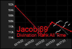 Total Graph of Jacobj69