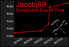 Total Graph of Jacobj69