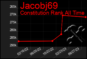 Total Graph of Jacobj69