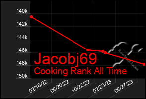 Total Graph of Jacobj69