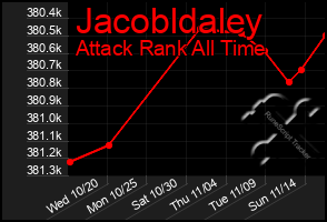 Total Graph of Jacobldaley