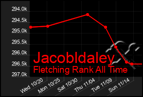 Total Graph of Jacobldaley