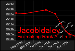 Total Graph of Jacobldaley