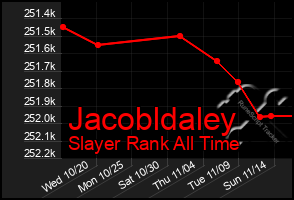 Total Graph of Jacobldaley