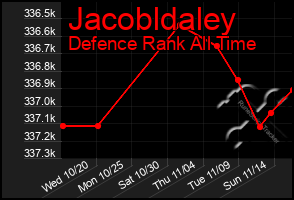 Total Graph of Jacobldaley