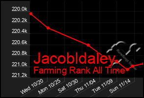 Total Graph of Jacobldaley