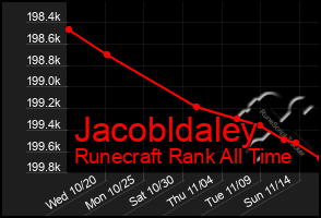 Total Graph of Jacobldaley