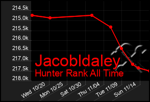 Total Graph of Jacobldaley