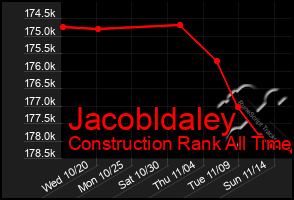 Total Graph of Jacobldaley