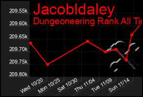 Total Graph of Jacobldaley